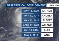 Sub-tropical storm likely to get a name; no impact on NC
