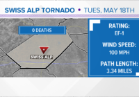 EF-1 tornado confirmed in Fayette County last week