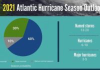 Scientists predict an 'above normal' Atlantic Hurricane Season
