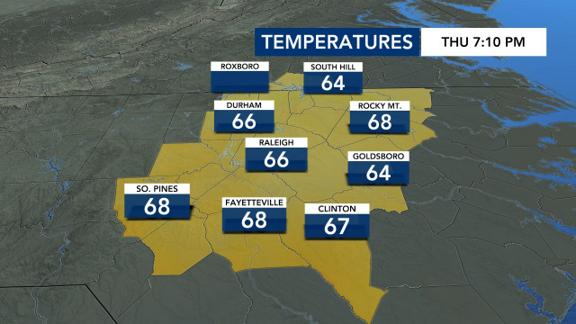 Current Temperatures, DMA