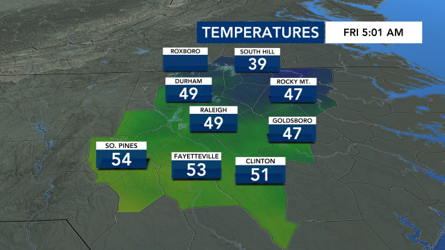 Current Temperatures, DMA