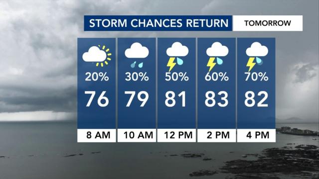 Storm chances Tuesday
