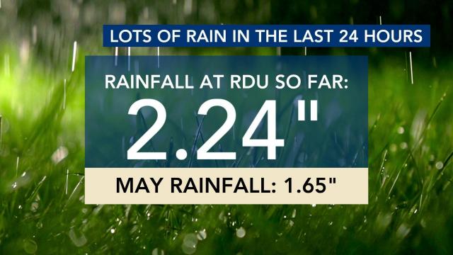 RDU gets more rain in last 24 hours than it did all of May