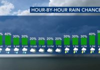 Heavy rains roll through the Triangle; flash flood watches issued