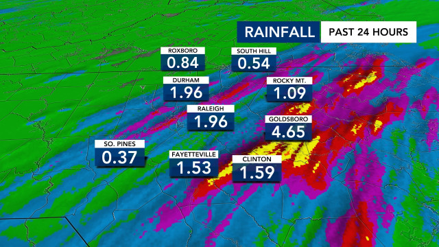 Rainfall 24 Hours, DMA