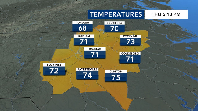 Current Temperatures, DMA