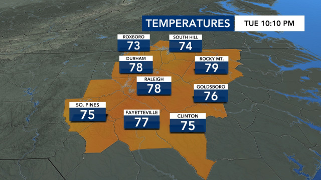 Current Temperatures, DMA