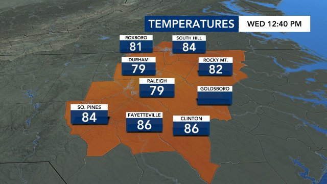 Current Temperatures, DMA