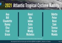 It's here: June 1 officially kicks off predicted above-normal hurricane season in the Atlantic