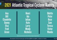 What you need to know about 2021 Atlantic hurricane season