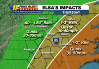 Elsa dips to tropical storm strength ahead of Florida landfall, to maintain that into North Carolina