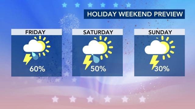 July 4 holiday weekend preview