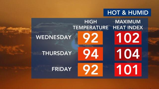 The rest of this week is going to be really hot!