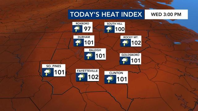 Wednesday heat index