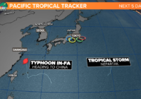 Tokyo Olympics: Effects from a Typhoon and Tropical Storm