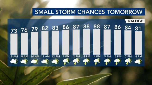 Small storm chances Friday