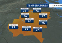 Heat moves back in Wednesday, as air quality moves to moderate due to wildfires out west