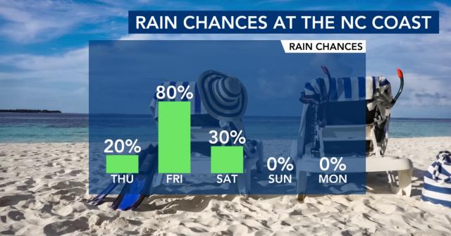 Rain chances at the coast 