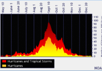 On anniversary of Hurricane Isaias, tropics remain relatively quiet for 2021