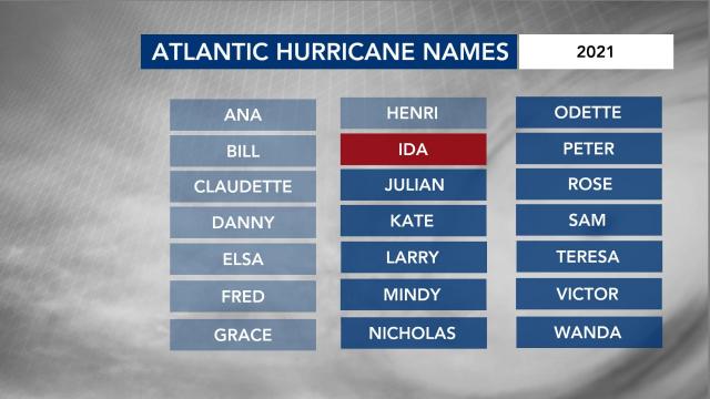 Atlantic Hurricane names 2021