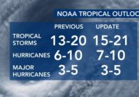 A 65% chance of an above normal hurricane season. Why the Atlantic is waking back up.