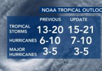 The Atlantic is waking back up. 65% chance for above-normal hurricane season