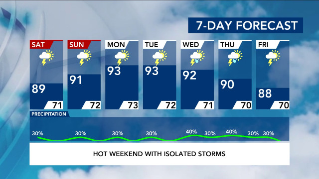 7-Day Forecast