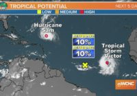 Tracking Tropical Storm Victor and Hurricane Sam in the Atlantic