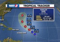 Hurricane Sam will pump larger waves, rip currents along NC coast late week