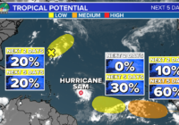 Sam remains a strong and powerful Category 4 hurricane