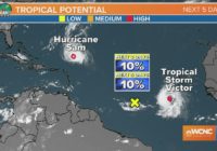 Tropical Storm Victor and Hurricane Sam still in the Atlantic