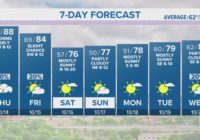 Flash Flood Warning continues for several counties as storms slowly roll across south-central Texas | Track the rain