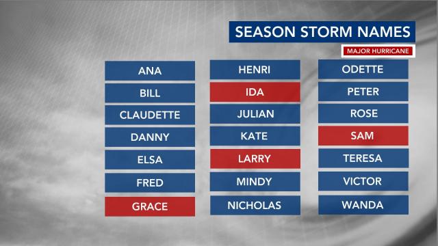 WRAL Weather