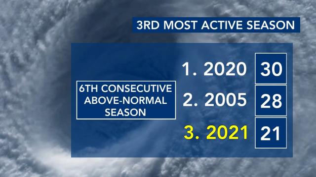 WRAL Weather