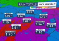 2 to 4 inches of rain bring flooding issues to Triangle