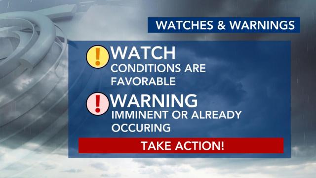 Watches and warnings