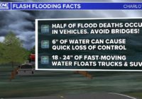 Weather IQ: Understanding the local risk from flash flooding