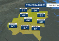 Threat for severe weather returns on Thursday