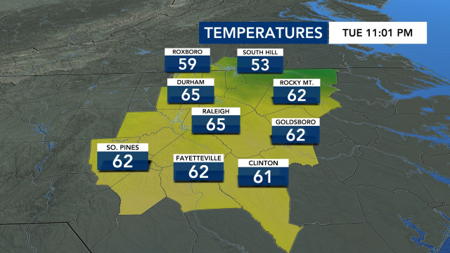 Current Temperatures, DMA