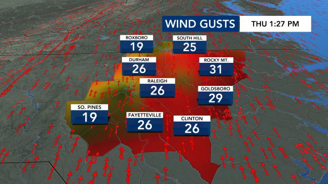 Wind Gusts, DMA