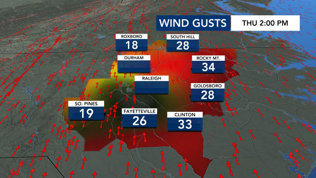 Wind Gusts, DMA