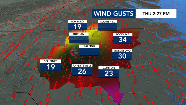 Wind Gusts, DMA