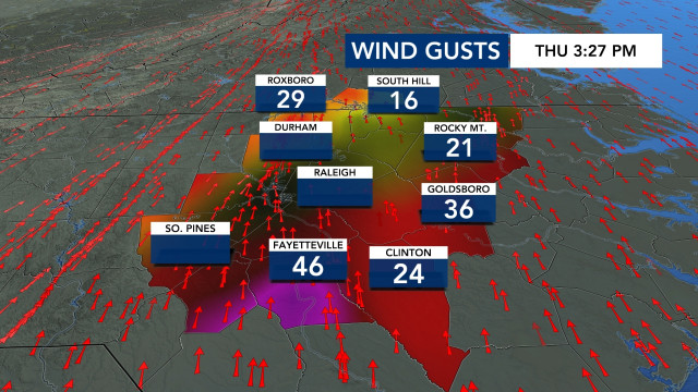 Wind Gusts, DMA