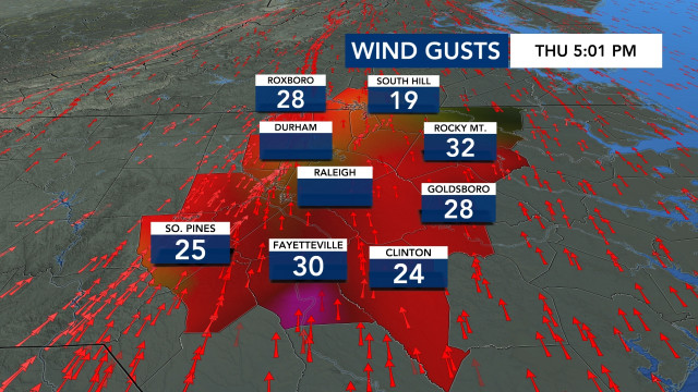 Wind Gusts, DMA