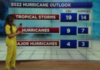 Above-normal activity predicted for 2022 Atlantic hurricane season