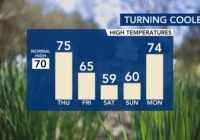 NC severe weather threats pass, cooler weather inbound