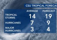 First look at the 2022 Atlantic hurricane season
