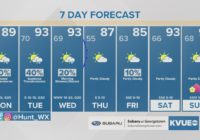 Forecast: Severe weather threat for both Monday and Tuesday