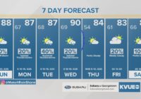 Forecast: A few storms Monday morning; severe weather threat for both Monday and Tuesday