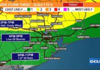 Houston weather: Tornado watch, severe thunderstorm warnings in effect for parts of Houston area